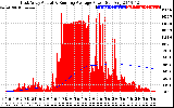 Solar PV/Inverter Performance East Array Actual & Running Average Power Output