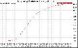 Solar PV/Inverter Performance Daily Energy Production