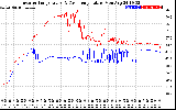 Solar PV/Inverter Performance Inverter Operating Temperature