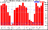 Solar PV/Inverter Performance Monthly Solar Energy Production Value Running Average