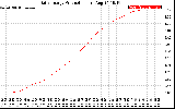 Solar PV/Inverter Performance Daily Energy Production