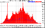 Solar PV/Inverter Performance Grid Power & Solar Radiation