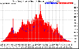Solar PV/Inverter Performance West Array Power Output & Solar Radiation