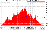 Solar PV/Inverter Performance West Array Actual & Running Average Power Output