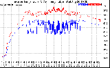 Solar PV/Inverter Performance Inverter Operating Temperature