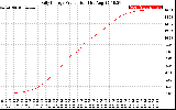 Solar PV/Inverter Performance Daily Energy Production