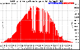 Solar PV/Inverter Performance Inverter Power Output