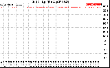 Solar PV/Inverter Performance Grid Voltage