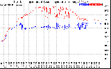 Solar PV/Inverter Performance Inverter Operating Temperature