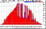 Solar PV/Inverter Performance Solar Radiation & Effective Solar Radiation per Minute