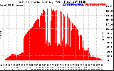 Solar PV/Inverter Performance West Array Actual & Average Power Output