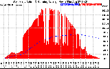 Solar PV/Inverter Performance West Array Actual & Running Average Power Output