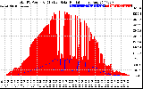 Solar PV/Inverter Performance Total PV Panel Power Output & Effective Solar Radiation