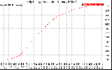 Solar PV/Inverter Performance Daily Energy Production