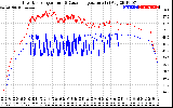 Solar PV/Inverter Performance Inverter Operating Temperature