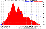 Solar PV/Inverter Performance West Array Actual & Running Average Power Output