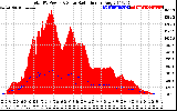 Solar PV/Inverter Performance Total PV Panel Power Output & Solar Radiation