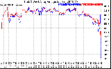 Solar PV/Inverter Performance Photovoltaic Panel Voltage Output