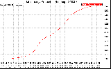 Solar PV/Inverter Performance Daily Energy Production