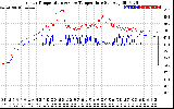 Solar PV/Inverter Performance Inverter Operating Temperature