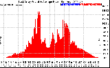 Solar PV/Inverter Performance East Array Actual & Average Power Output