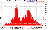 Solar PV/Inverter Performance Total PV Panel Power Output