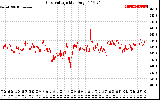 Solar PV/Inverter Performance Grid Voltage