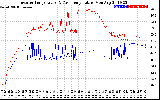 Solar PV/Inverter Performance Inverter Operating Temperature