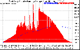 Solar PV/Inverter Performance West Array Actual & Running Average Power Output