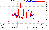 Solar PV/Inverter Performance Photovoltaic Panel Power Output