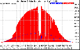 Solar PV/Inverter Performance Grid Power & Solar Radiation