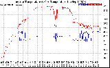 Solar PV/Inverter Performance Inverter Operating Temperature