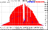 Solar PV/Inverter Performance West Array Power Output & Solar Radiation