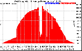 Solar PV/Inverter Performance West Array Actual & Average Power Output