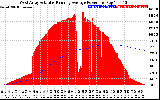 Solar PV/Inverter Performance West Array Actual & Running Average Power Output