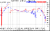 Solar PV/Inverter Performance Photovoltaic Panel Voltage Output