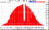 Solar PV/Inverter Performance Total PV Panel Power Output & Solar Radiation