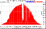 Solar PV/Inverter Performance Total PV Panel Power Output