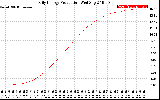 Solar PV/Inverter Performance Daily Energy Production