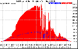 Solar PV/Inverter Performance Grid Power & Solar Radiation