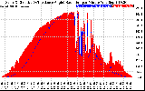 Solar PV/Inverter Performance Solar Radiation & Effective Solar Radiation per Minute