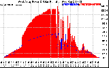 Solar PV/Inverter Performance West Array Power Output & Solar Radiation