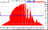 Solar PV/Inverter Performance West Array Actual & Average Power Output