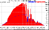 Solar PV/Inverter Performance East Array Power Output & Solar Radiation