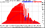 Solar PV/Inverter Performance East Array Power Output & Effective Solar Radiation