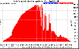 Solar PV/Inverter Performance East Array Actual & Average Power Output