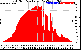 Solar PV/Inverter Performance Total PV Panel Power Output