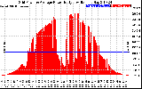 Solar PV/Inverter Performance Inverter Power Output