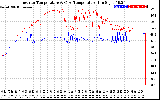 Solar PV/Inverter Performance Inverter Operating Temperature