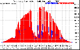 Solar PV/Inverter Performance West Array Power Output & Solar Radiation